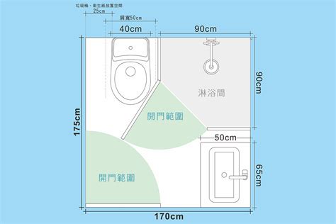 浴室廁所窗戶尺寸|常見居家用的鋁合金窗戶尺寸規格、標準一般窗戶大小。